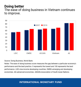 What attracts foreign investors so much in Vietnamese Real Estate market