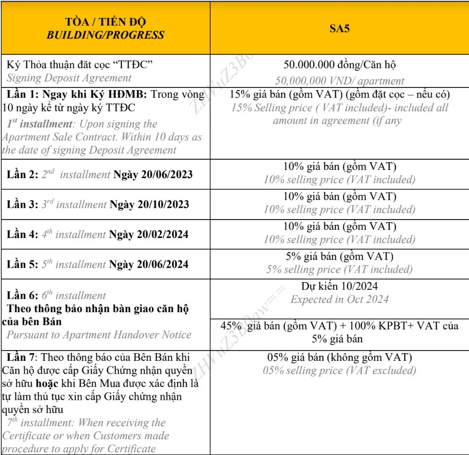 payment schedule sa5
