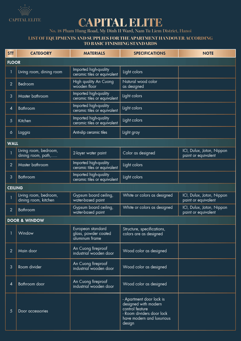 capital elite handover standard