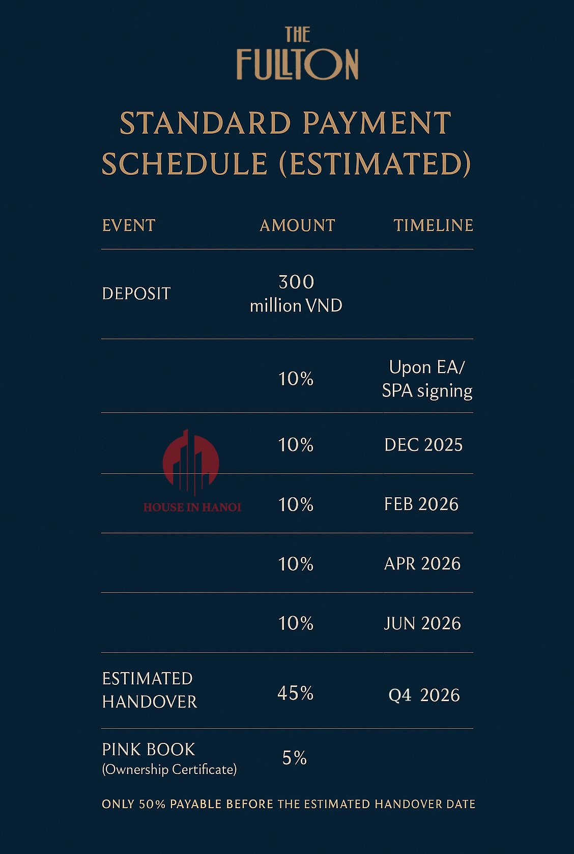 payment schedule in fullton capitaland near hanoi