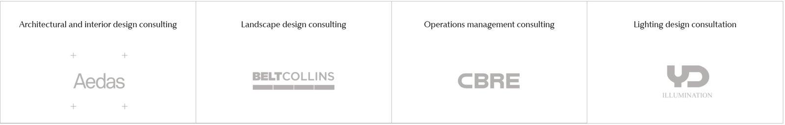 partners of the rivea