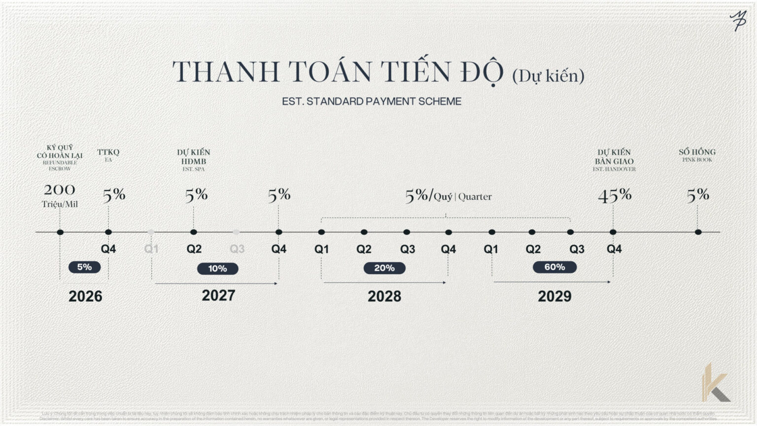 payment schedule of maison privee hanoi